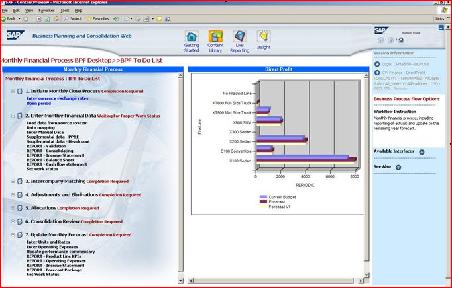 Planning & Consolidation of Operations